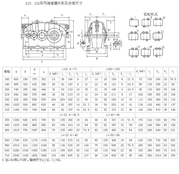 ZSY減速機(jī)結(jié)構(gòu)圖