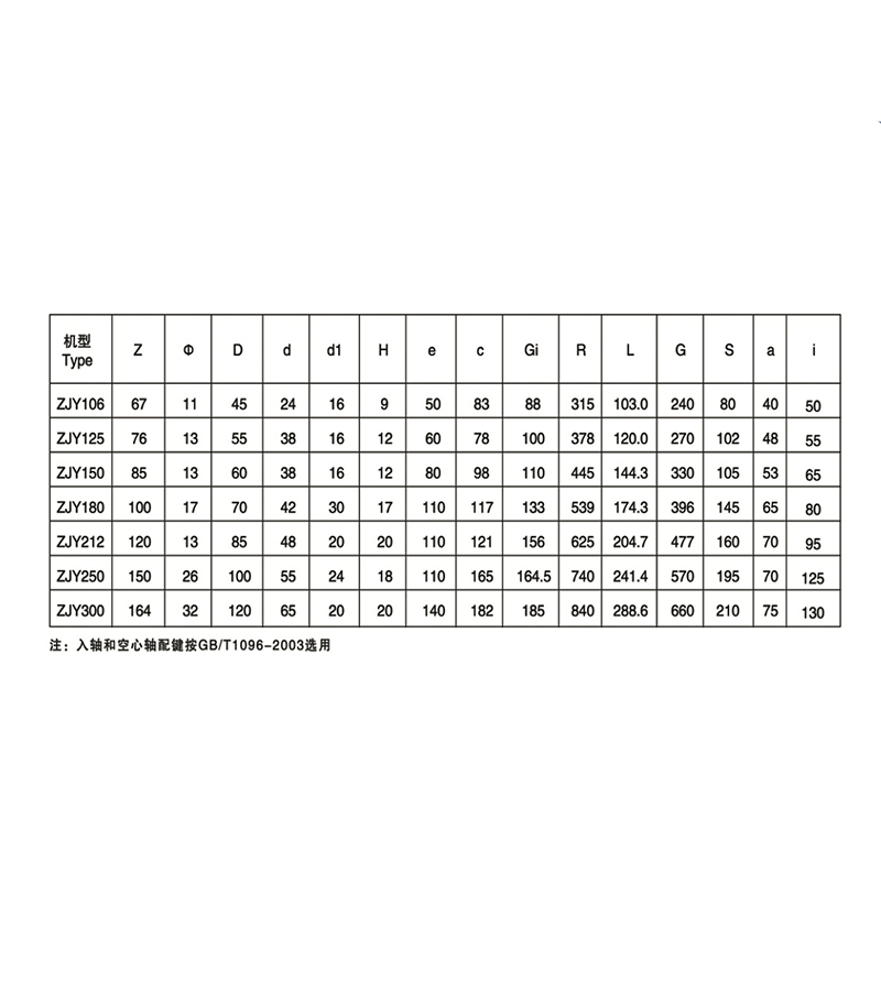 ZJY軸裝式減速機參數