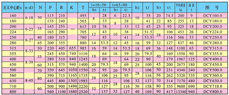 DCY減速機參數(shù)圖