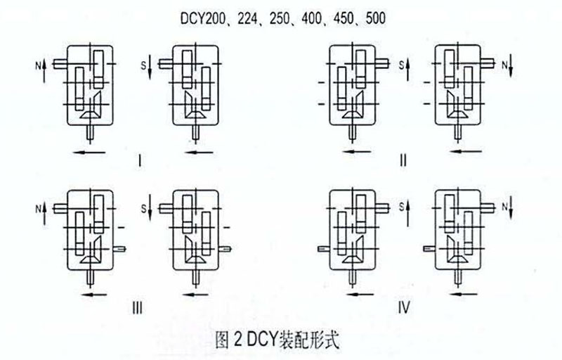 DCY減速機安裝結(jié)構(gòu)